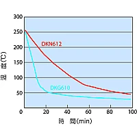 Yamato DKG-610V - Сушильный шкаф с принудительной конвекцией