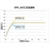 Yamato DHS-810 - Сушильный шкаф Fine с принудительной конвекцией и вентиляцией