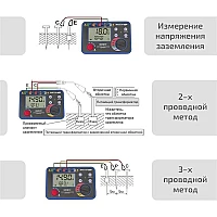 Омметр (измеритель сопротивления заземления) МЕГЕОН 13030