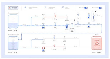 Чем ещё выгодны расходомеры StreamLux SLD-800F?