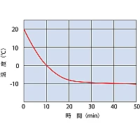 Yamato IN-612C/IN-612CW - Инкубатор охлаждающий с принудительной конвекцией